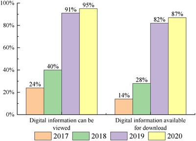 Prediction and analysis of time series data based on granular computing